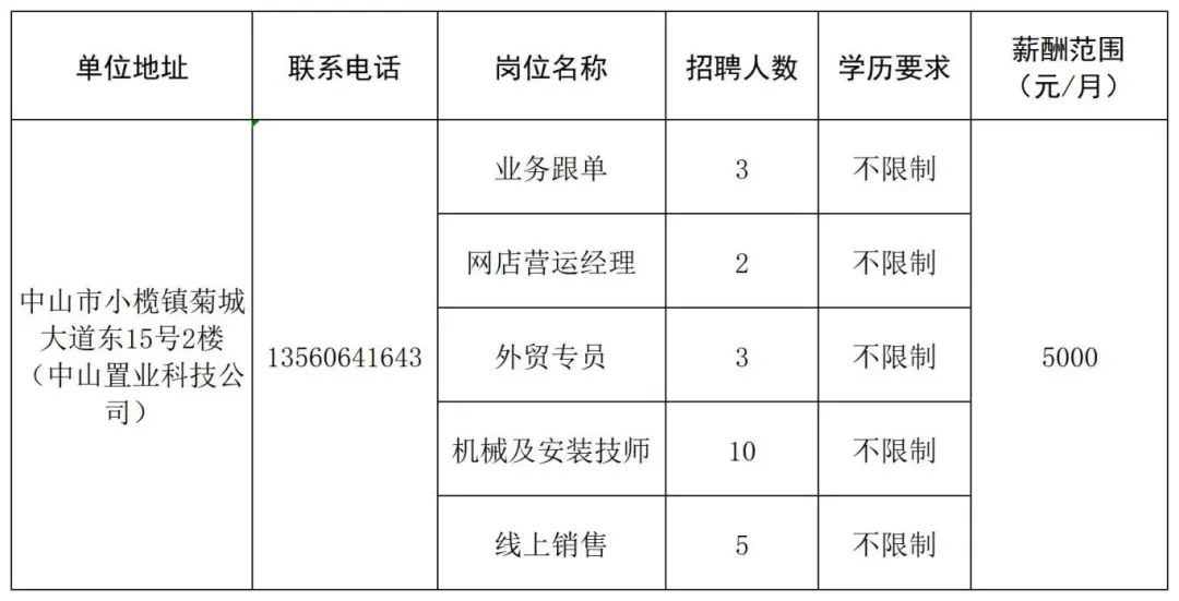 中山市张家边最新招工：中山张家边招聘信息发布