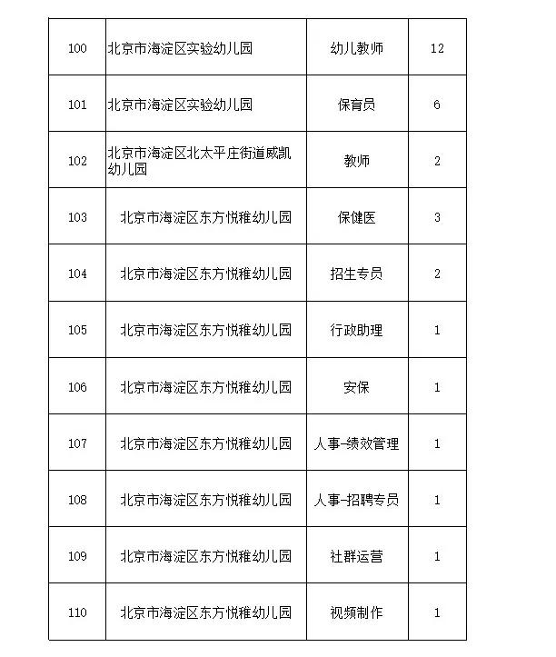 海淀最新招聘-海淀招聘信息速递