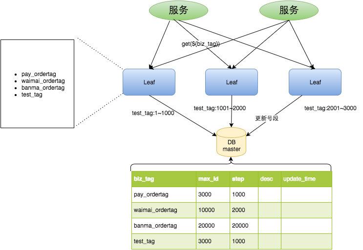 github最新版-GitHub最新迭代