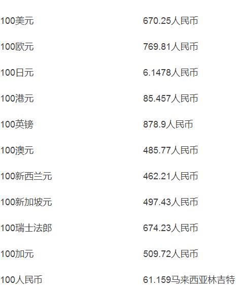 纸币最新价格,纸币价值动态