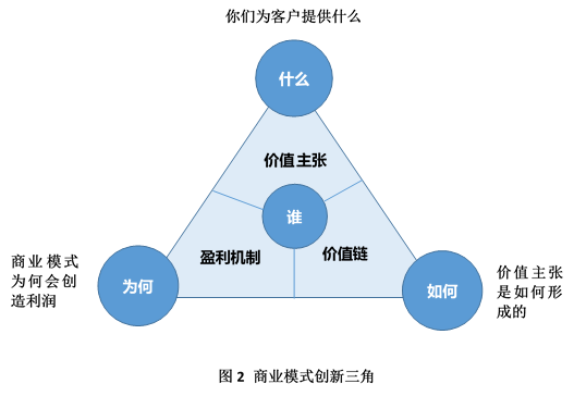 细雨流光