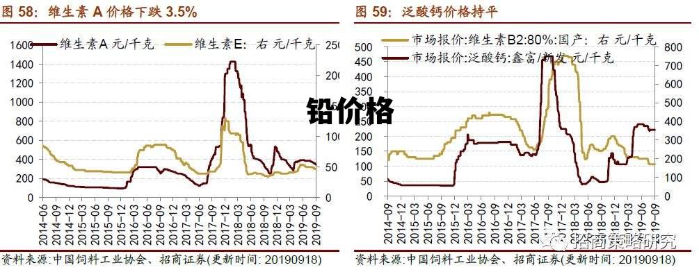 锗价格最新,锗价动态速览