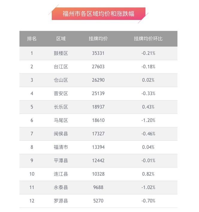 罗源最新房价｜罗源房价行情揭晓