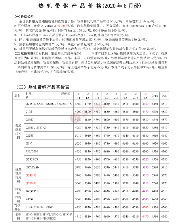 钢带价格最新-最新钢带行情速览