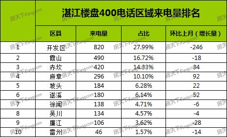 2024年12月 第488页