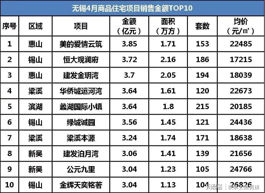 无锡惠山区最新房价：惠山区房价动态一览