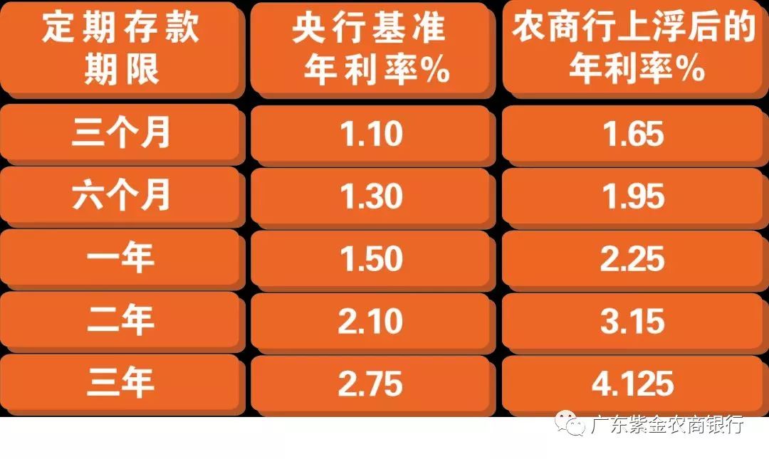 银行基准利率2017最新：2017年银行基准利率一览