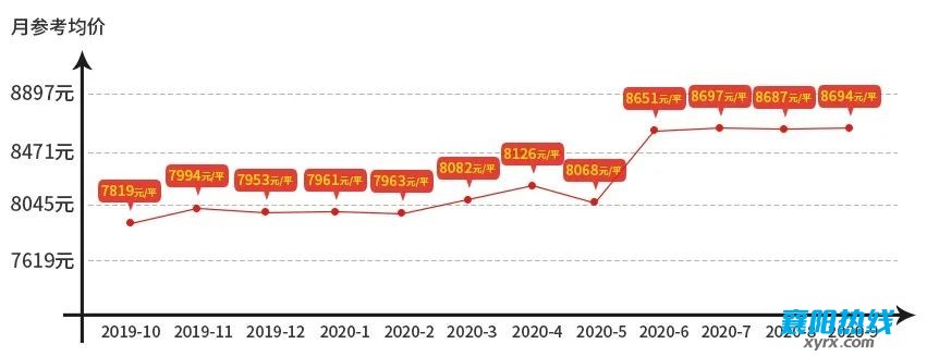 襄阳市房价最新动态：襄阳市房价实时走势