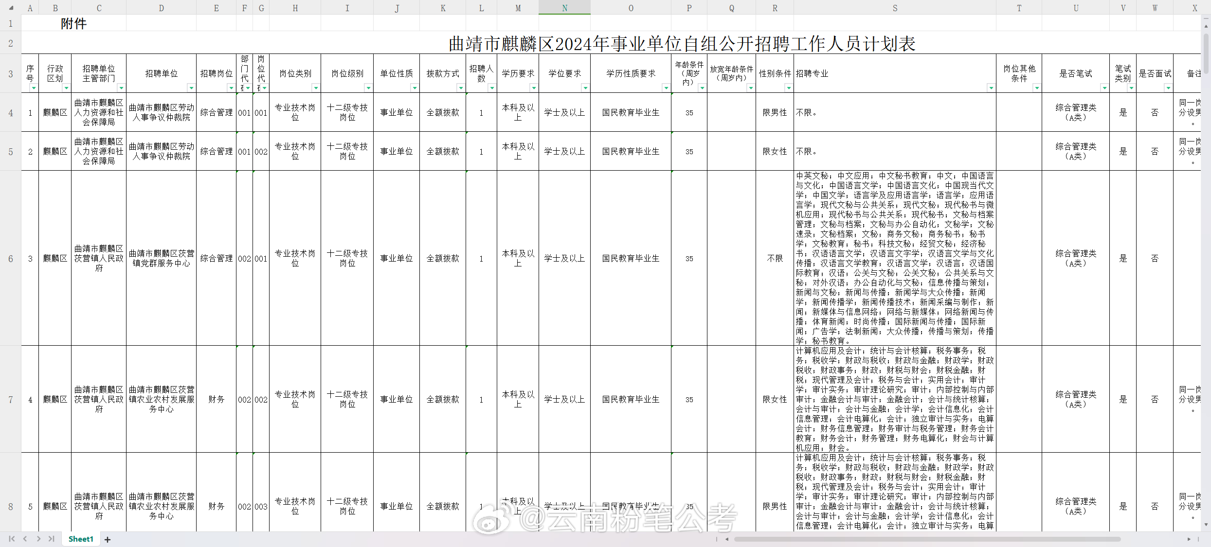 云南安宁最新招聘信息，安宁云南招聘资讯速递