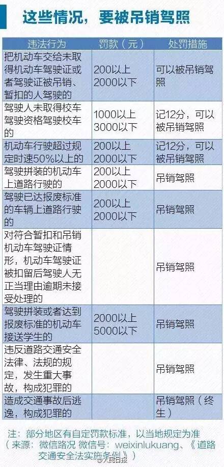 通州限行最新消息（通州限行新动态）