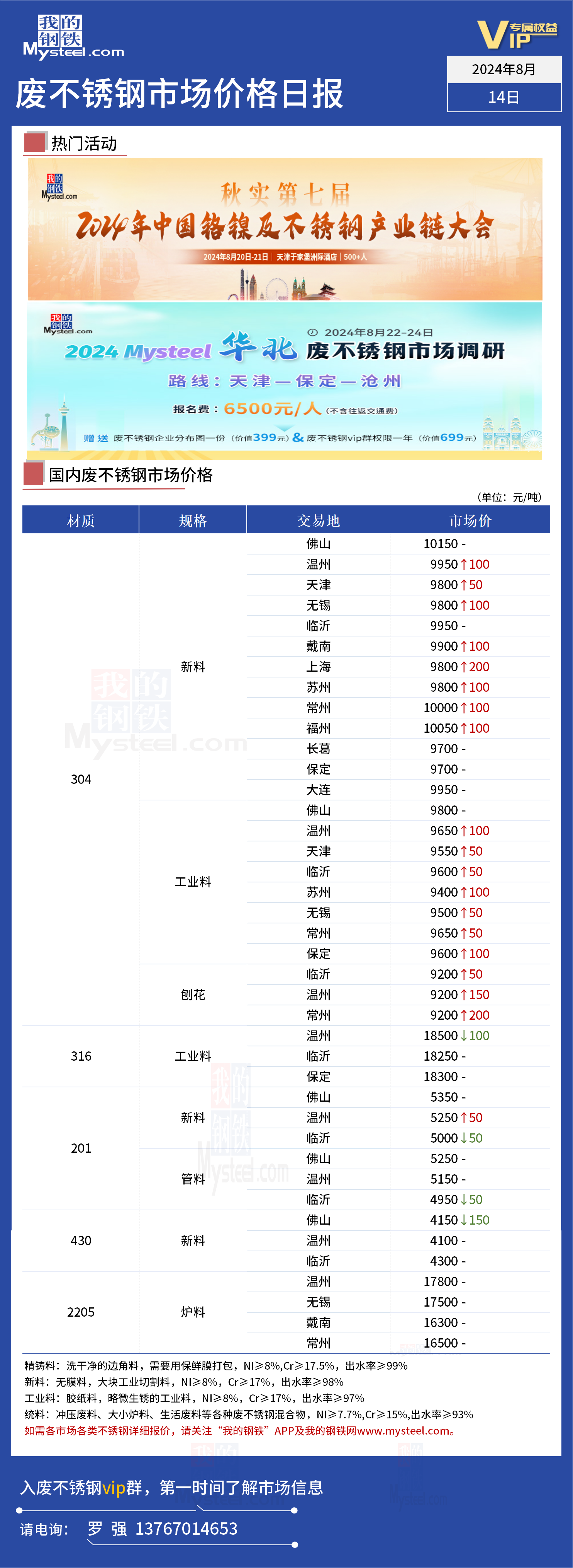 今日不锈钢价格最新行情-不锈钢市场实时动态