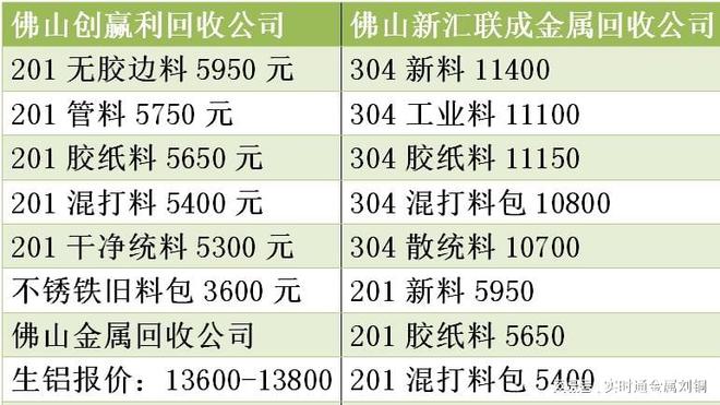 废旧不锈钢最新行情｜不锈钢废料实时价格动态