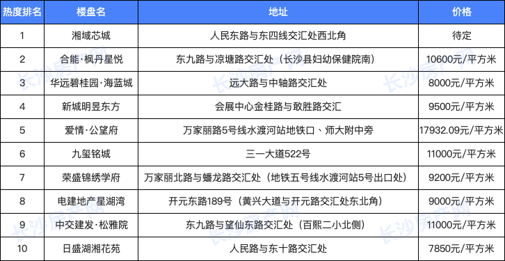 最新英剧2017排名-2017年度热门英剧榜单