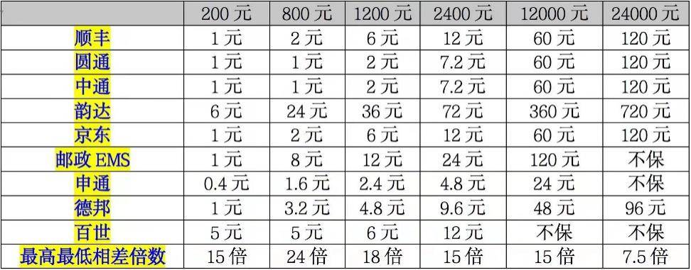 韵达快递赔偿新规解析