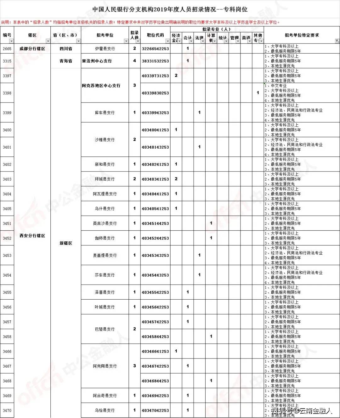 东莞智通司机职位招募中