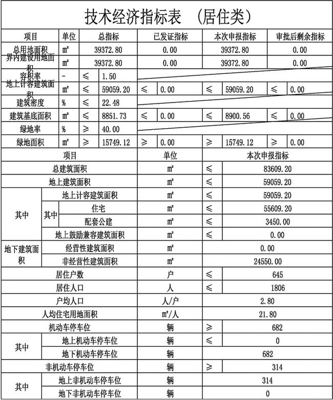 商丘最新楼盘在哪里-商丘最新住宅项目分布指南