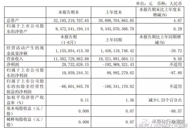 江阴星科金朋最新招聘-江阴星科金朋职位招募中