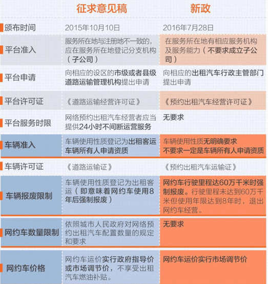 顺德网约车最新政策｜顺德网约车新政解读