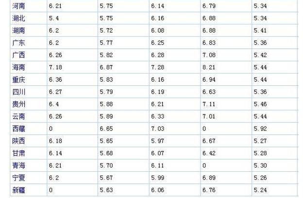最新成品油零售价｜最新油价信息揭晓