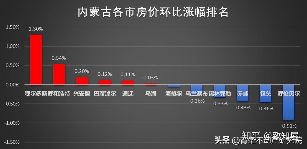 鄂尔多斯市最新房价｜鄂尔多斯市房产价格动态