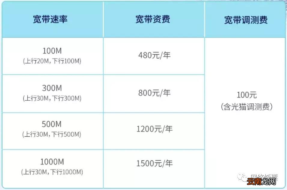 保定宽带最新资费详情-保定宽带最新价格一览