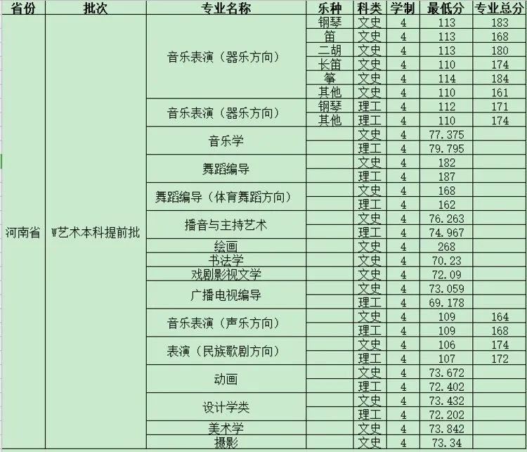 河南高考录取最新动态-河南高考录取进展速递