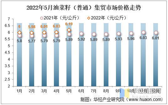 油菜最新价格走式｜油菜价格动态分析