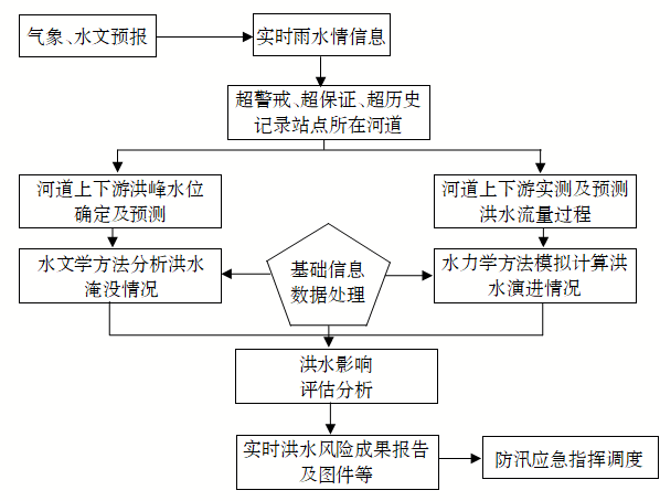 长沙大水最新情况｜长沙洪水实时动态