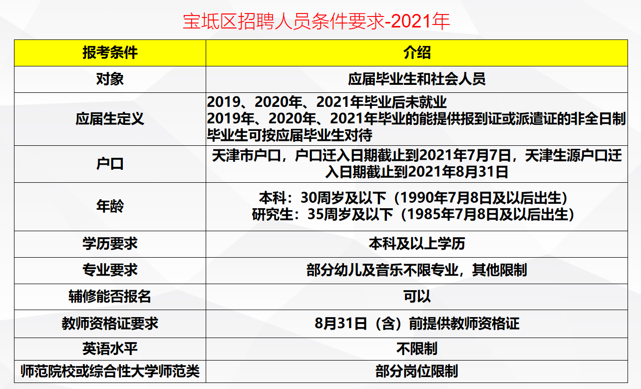 宝坻地区最新司机职位招聘公告