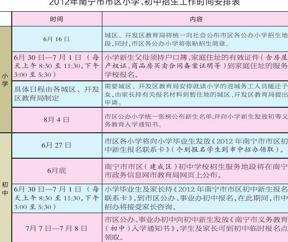 南宁初中入学政策最新调整揭晓