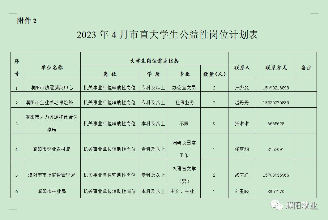 2017濮阳招聘资讯速递