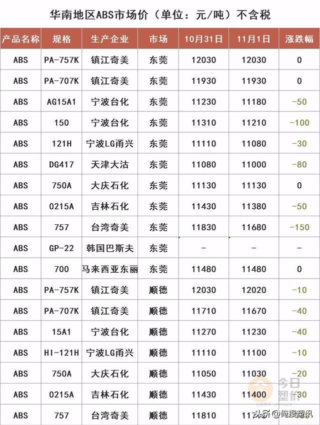 今日PP粉料市场最新报价动态