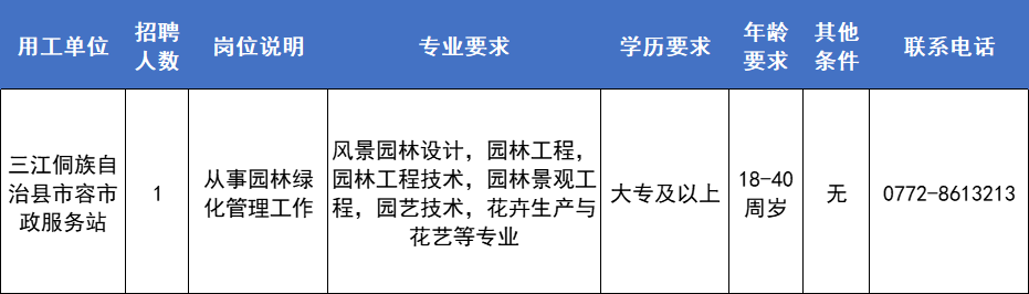 “柳州招聘资讯：广西最新职位汇总”