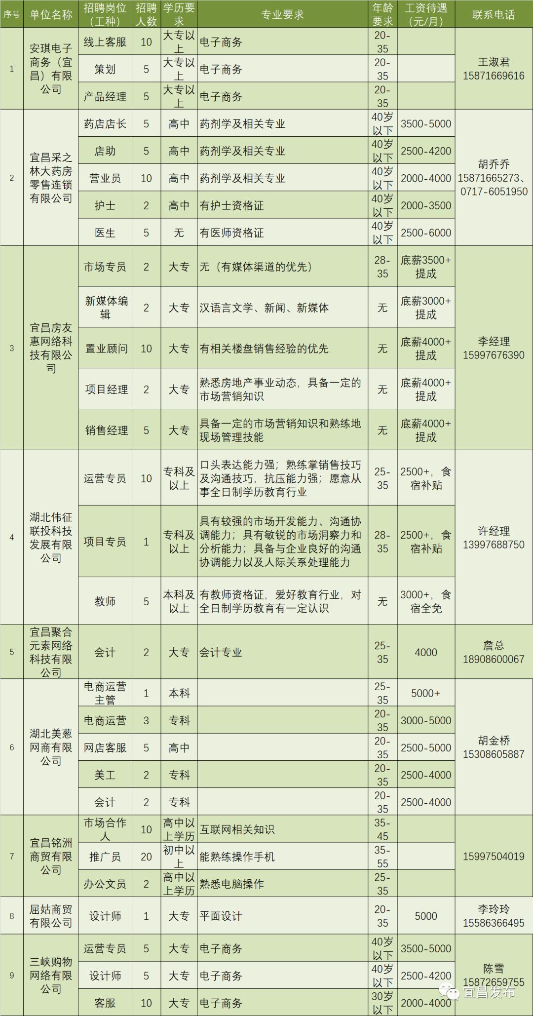 长汀地区最新职位招聘汇总