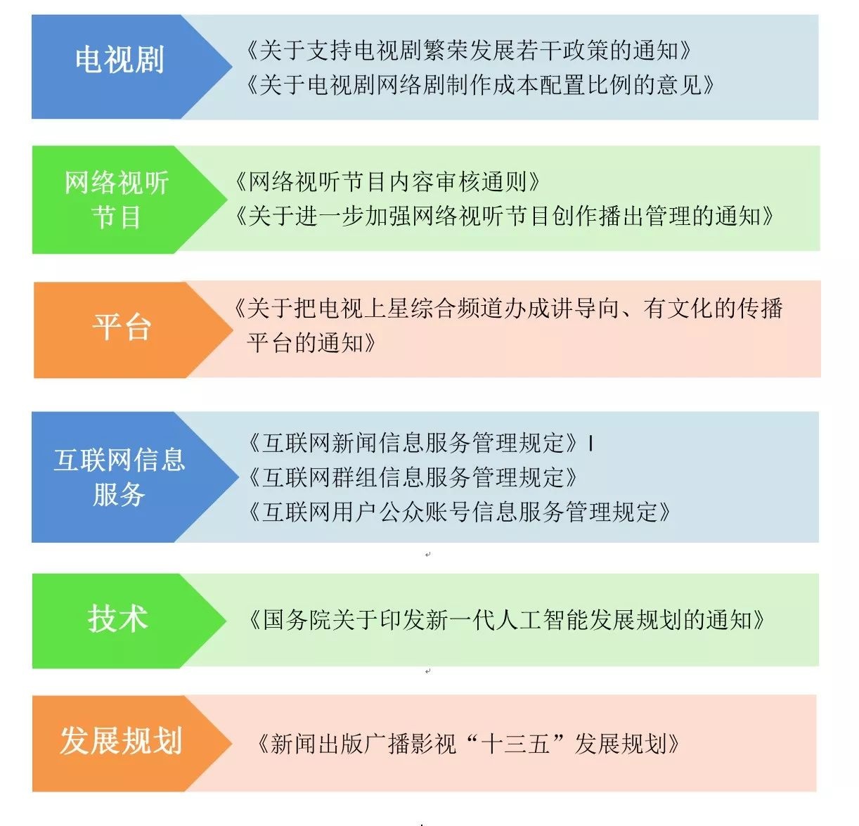 2017年广电最新政策解读