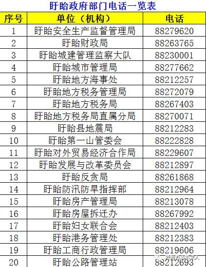 2017年奎屯地区招聘信息汇总