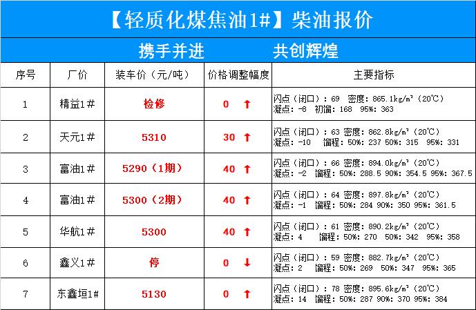 最新成品油调价｜油价最新调整信息