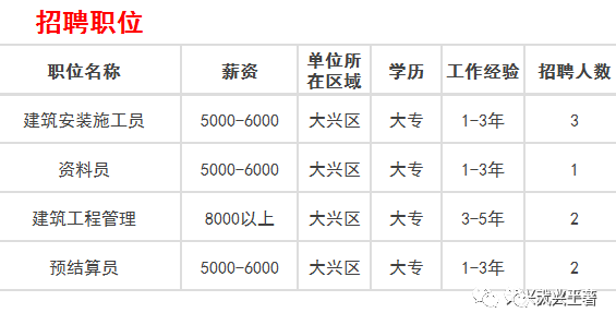 “最新职级晋升信息公告”