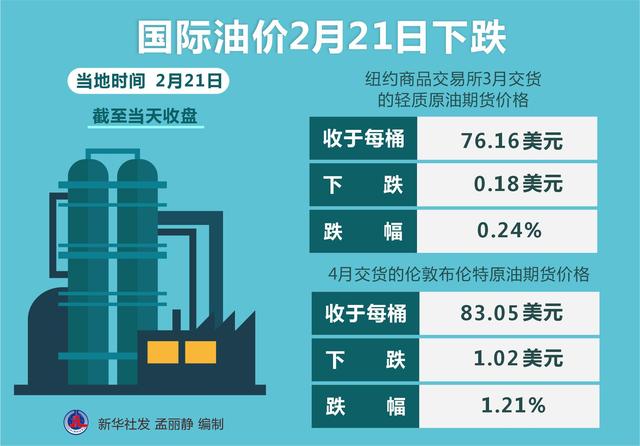 最新油品价格调整动态