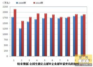 “山西生猪市场最新行情分析”