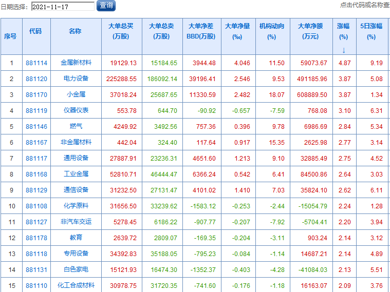 晚安早已消失