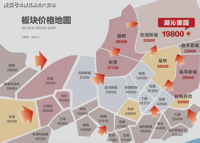 “余杭临平近期房地产市场价格动态”