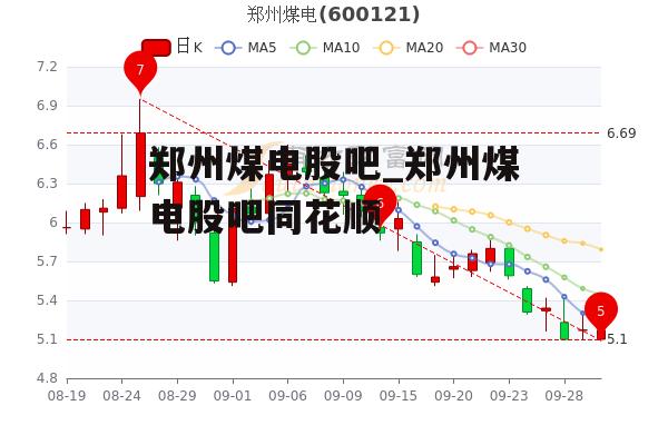 郑州煤电最新动态