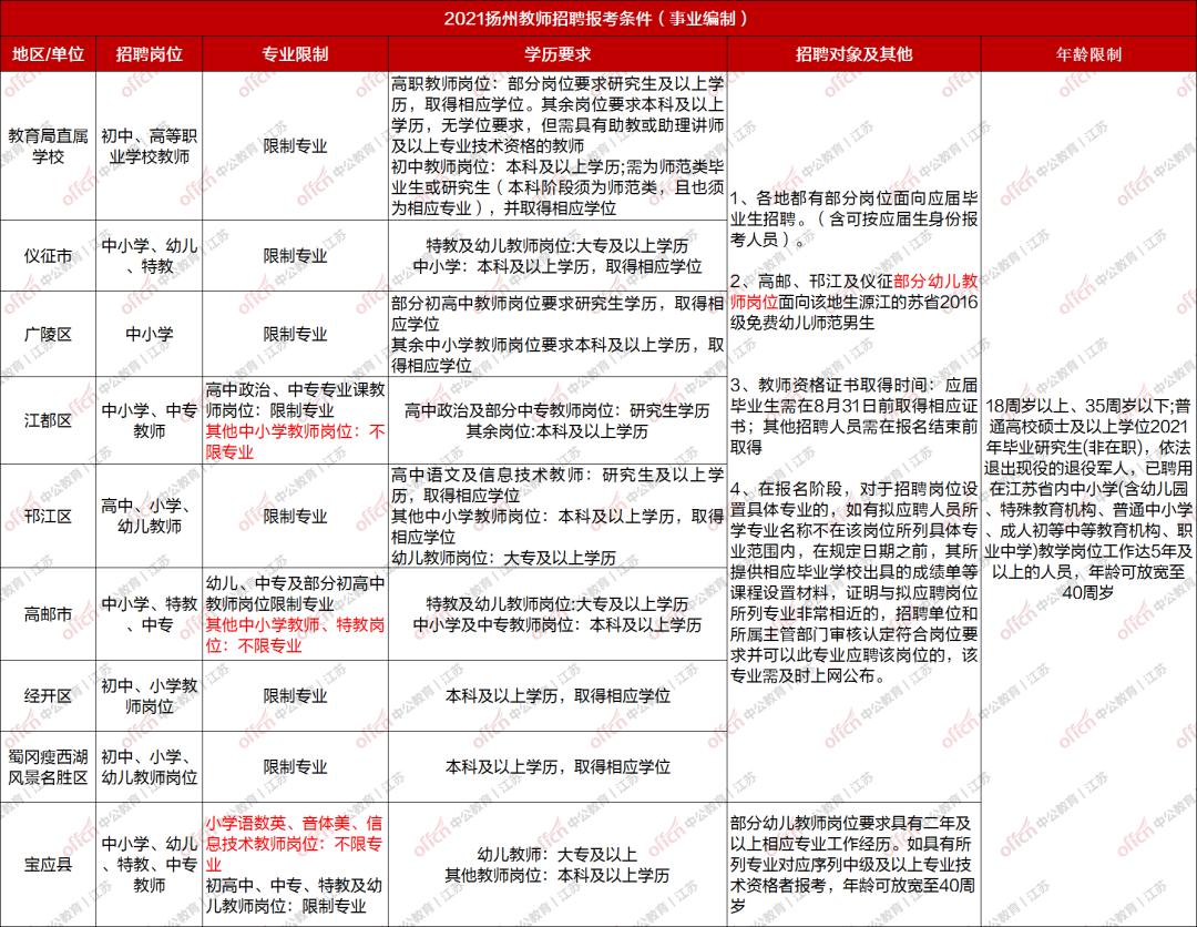 宝应招聘信息大放送，美好未来等你来！