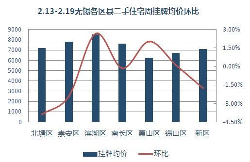 无锡二手房市场喜讯连连，美好家园新篇章启幕