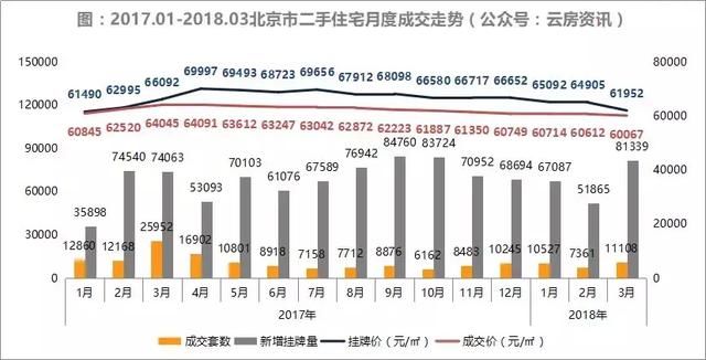 顺义二手房市场喜报频传，价格持续攀升！