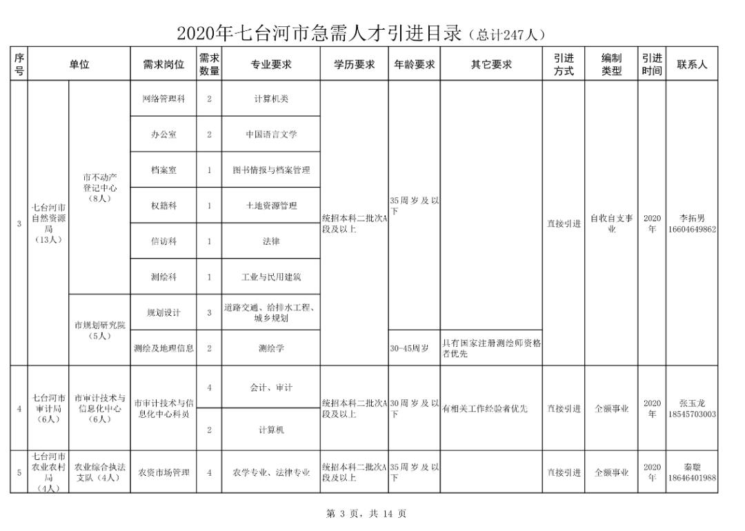 把握机遇，七台河求职新风向——最新工作资讯速递