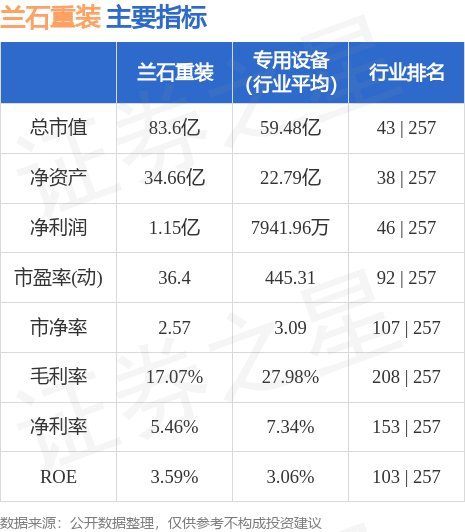 兰石重装最新喜讯，美好展望尽在眼前