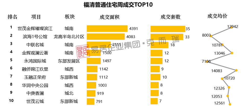 福清房产市场喜讯连连，最新房价走势解读