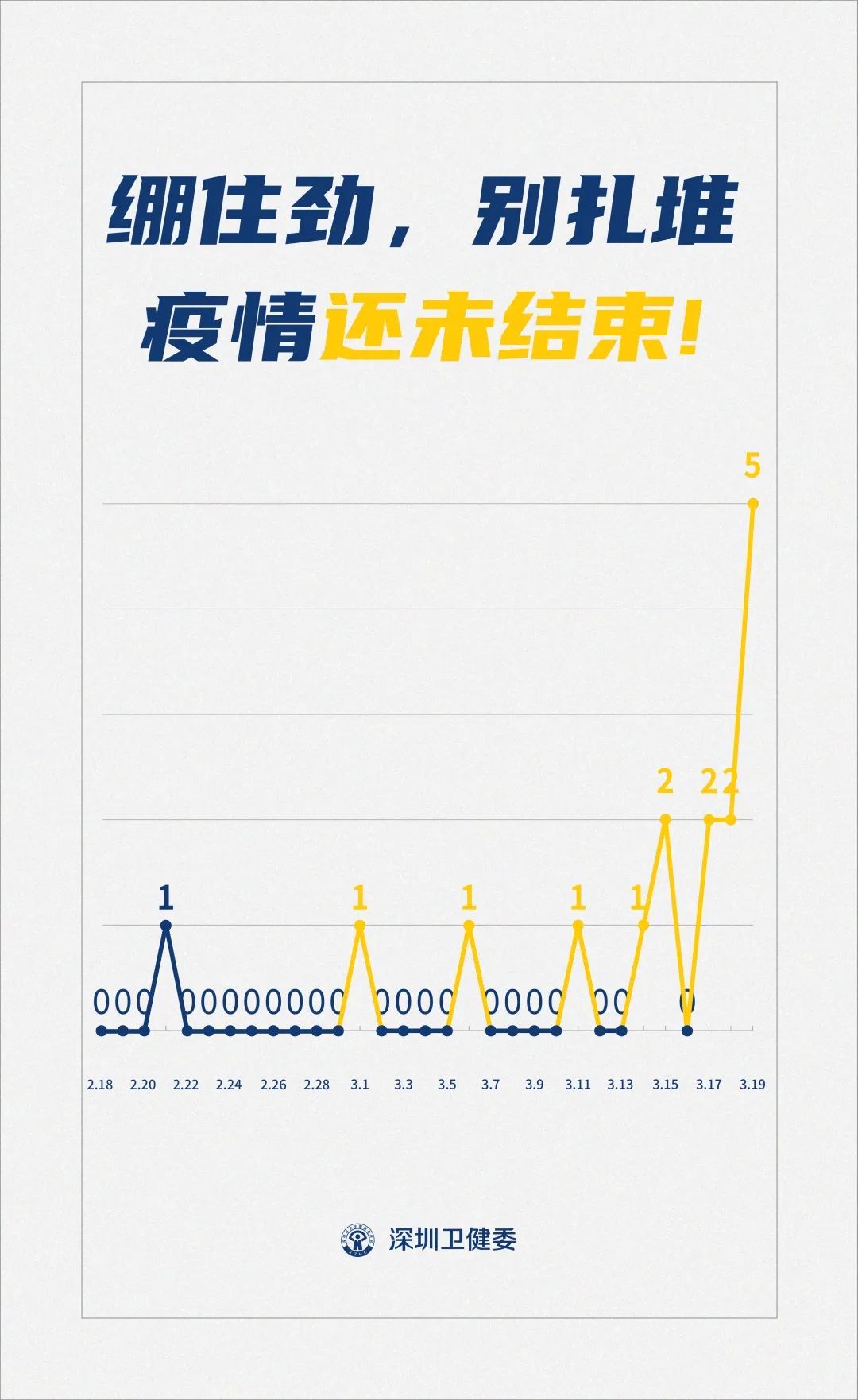 深圳再添健康力量：新增确诊病例数稳步下降